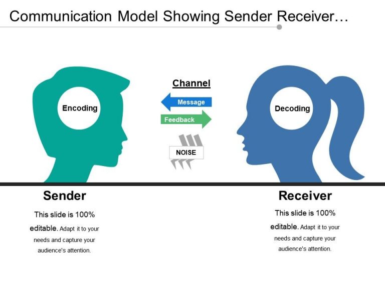 Communication models. Process communication model® (или pcm). Communication model. Communication model. Consignor and consignee.